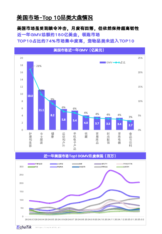 TikTokShop2024 - 2025宠物类目报告(欧美站点)